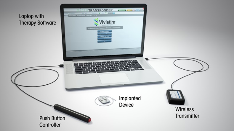 The ViviStim System is the first VNS device approved for stroke rehabilitation