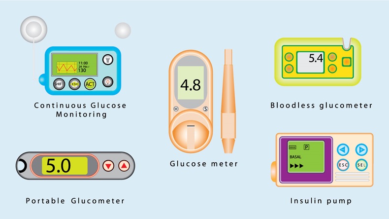 Diabetes equipment set. Glucose meter. Glucose blood test. Diabetes equipment, Insulin pen. Insulin Pumps. Bloodless glucometer. Continuous Glucose Monitoring. Portable Glucometer on white background